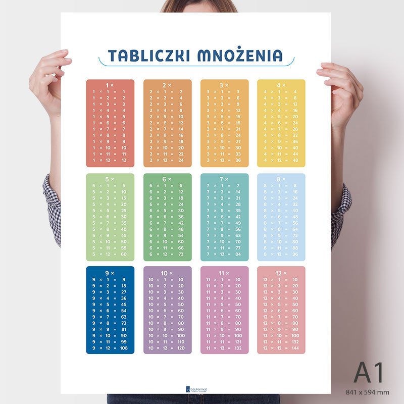 Tabliczki mnożenia