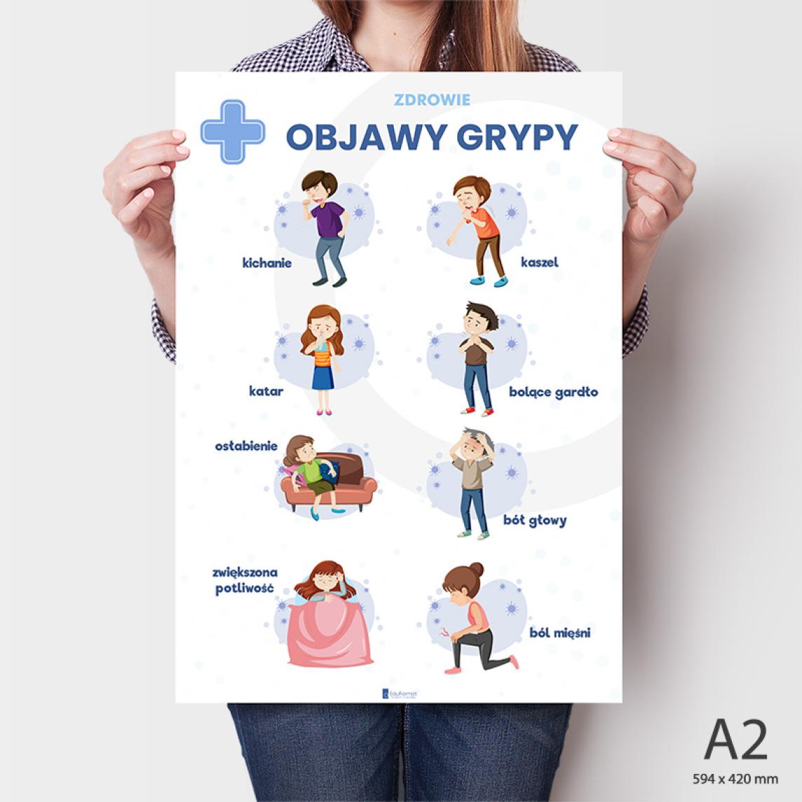 Objawy grypy