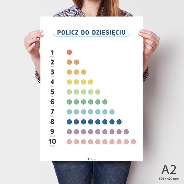 Policz do dziesięciu