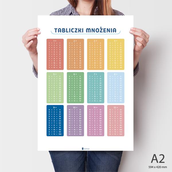 Tabliczki mnożenia